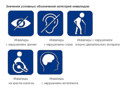 Значения условных обозначений категорий инвалидов