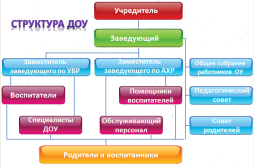 Система взаимодействия в управлении